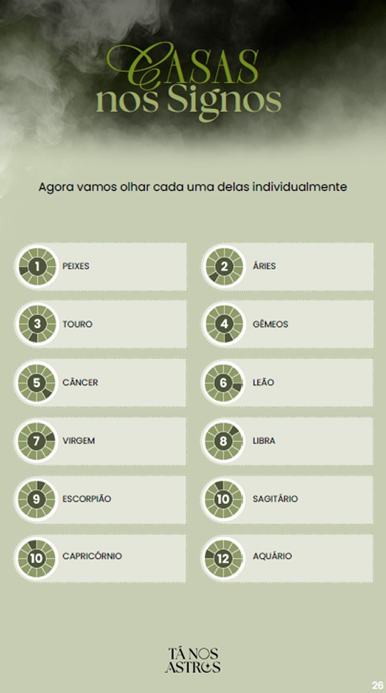 Aspectos planetários e o <br>que eles revelam sobre você 